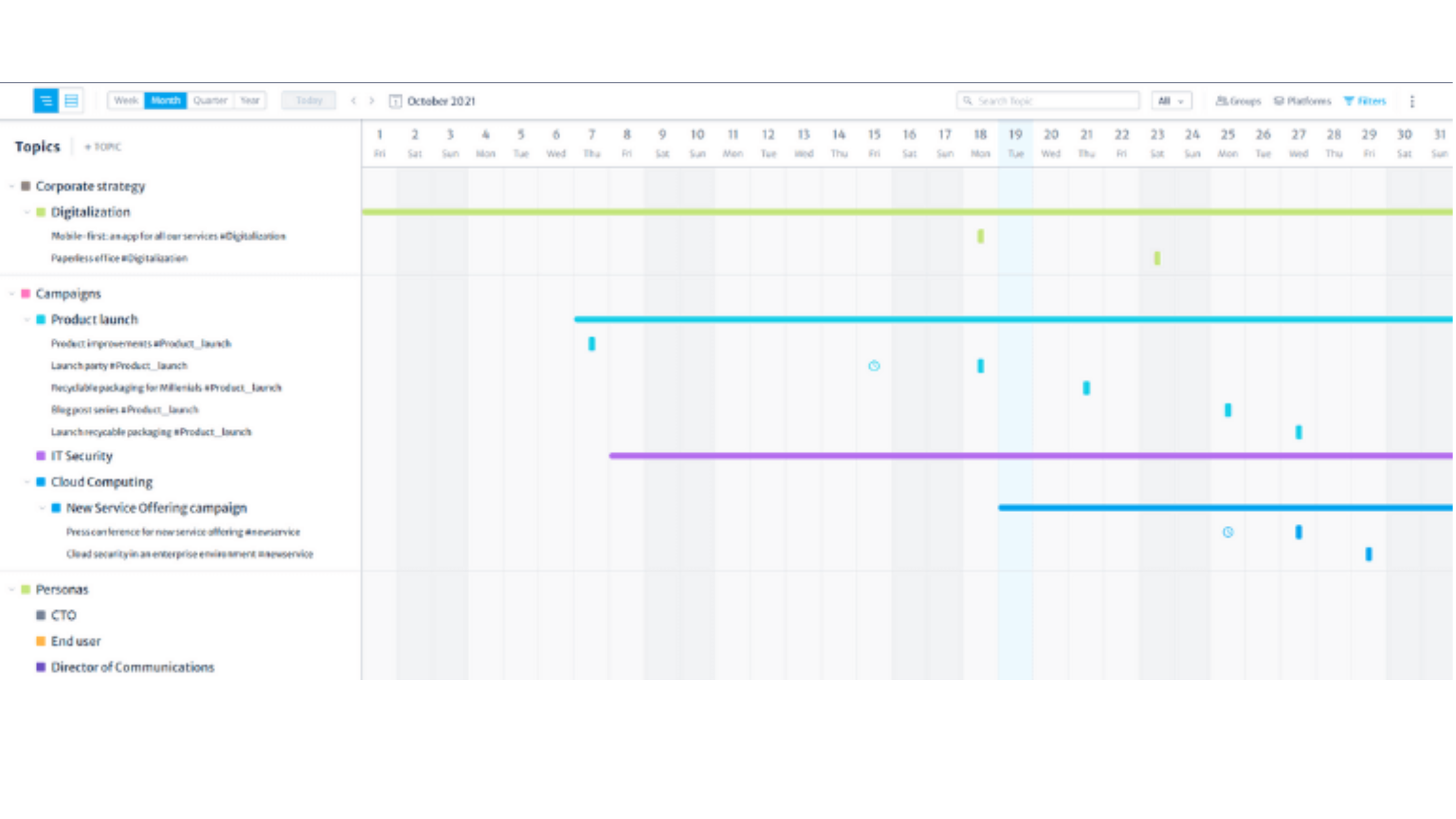 Strutural overview of your content strategy