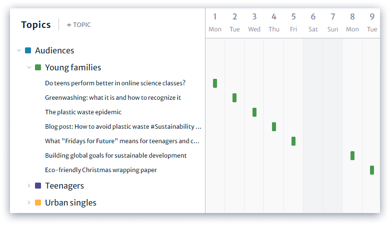 How to implement the table stakes with the editorial calendar tool Kordiam 