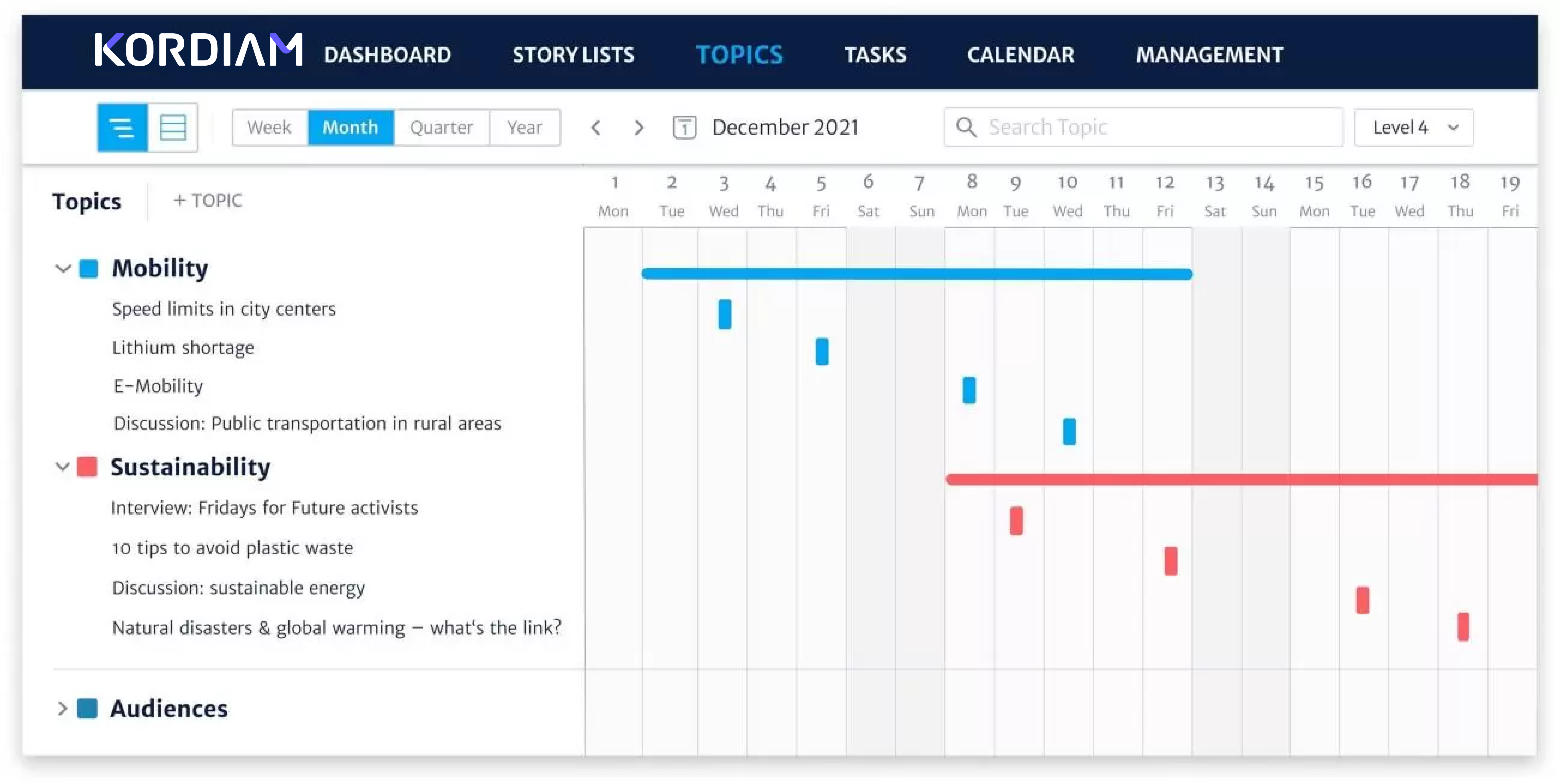 content strategy in newsrooms