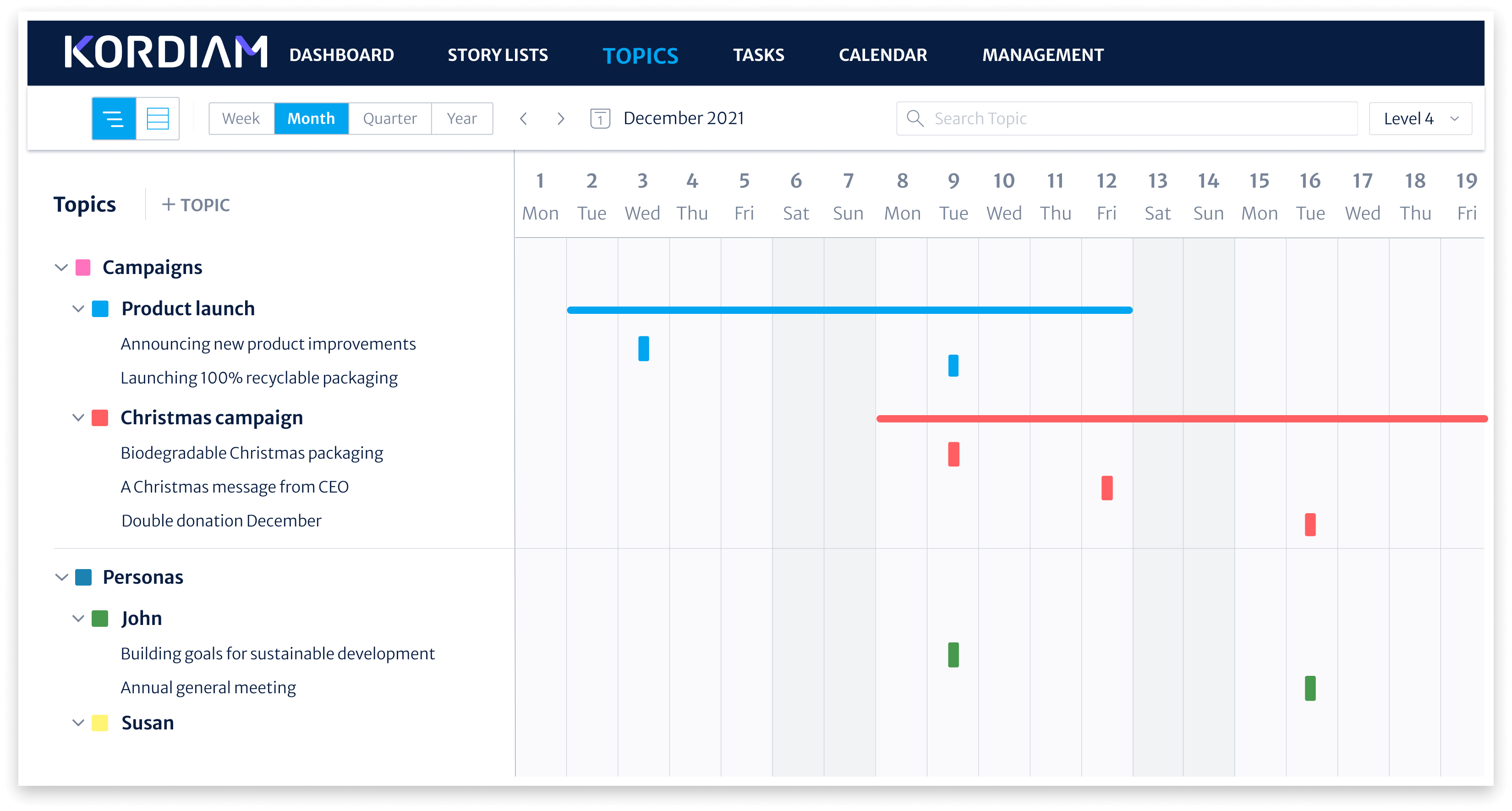 Structural overview of your content strategy