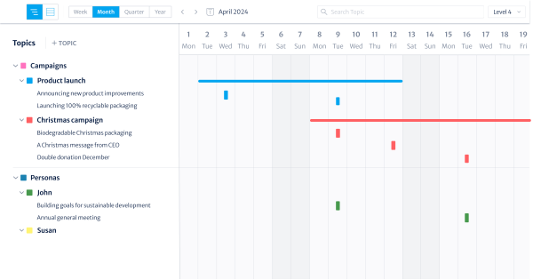 Improved campaign content planning