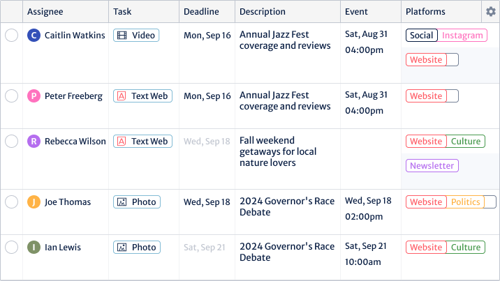 Enhancing Assignment Coordination with Kordiam’s Redesigned Tasks Page