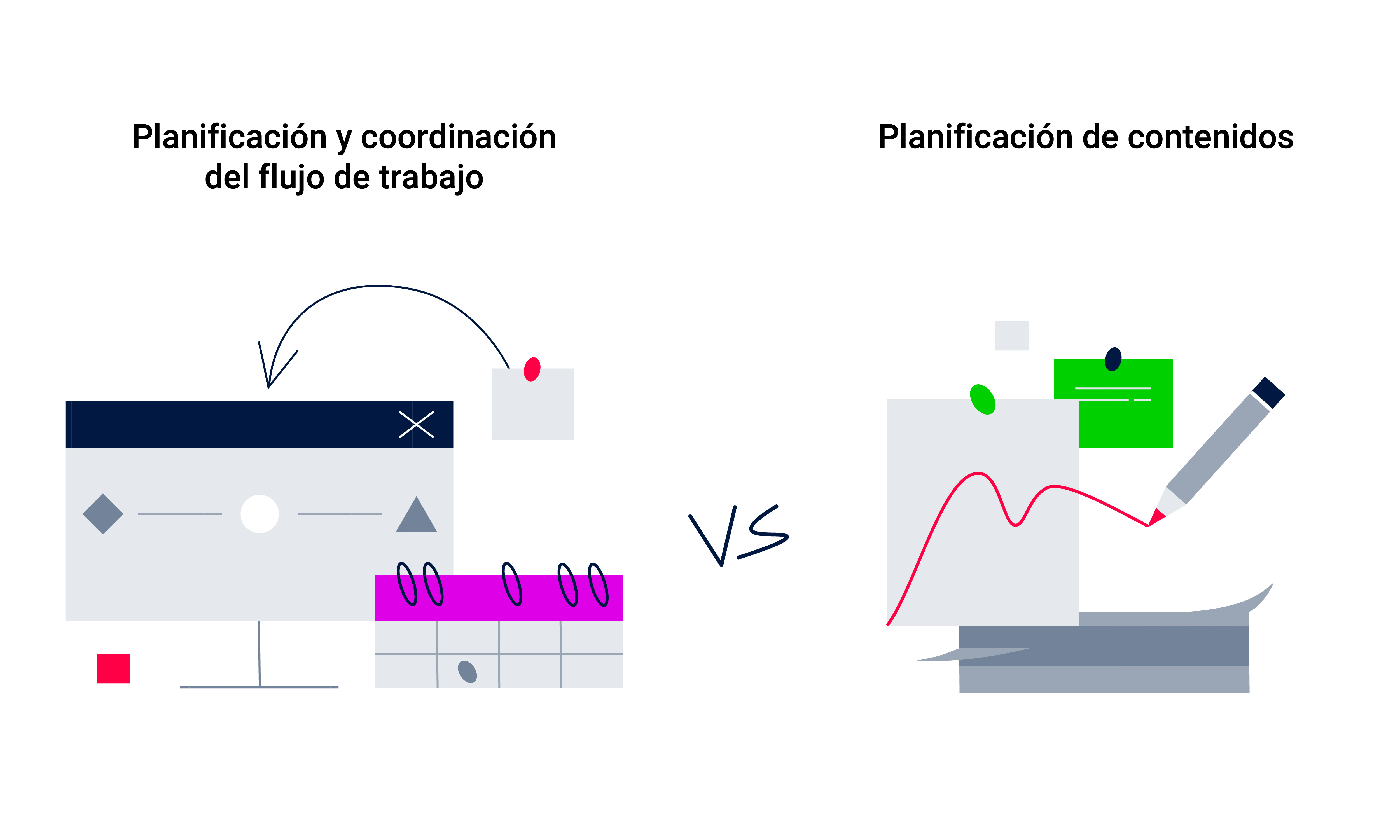 Planificación de contenidos vs Planificación y coordinación del flujo de trabajo