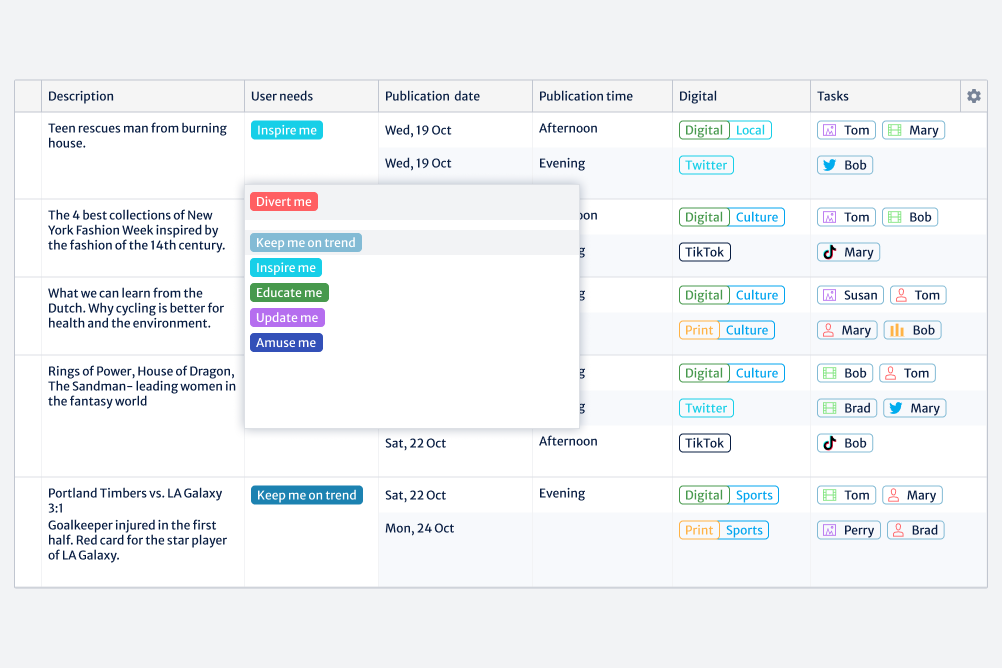Easily Assign and Edit User Needs