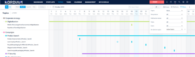 Filtering options for a more detailed view of the content strategy