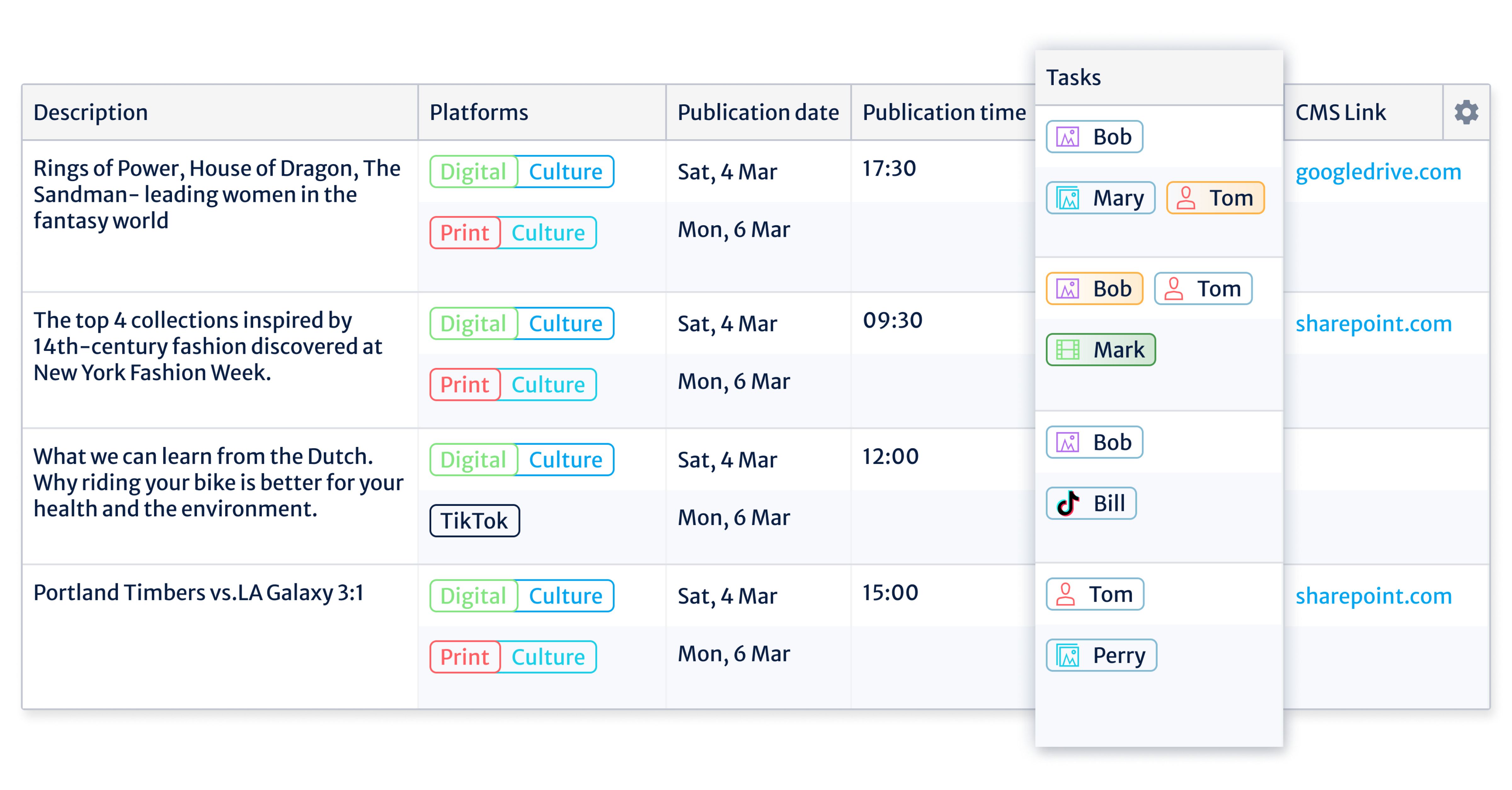 Task Chips Kordiam