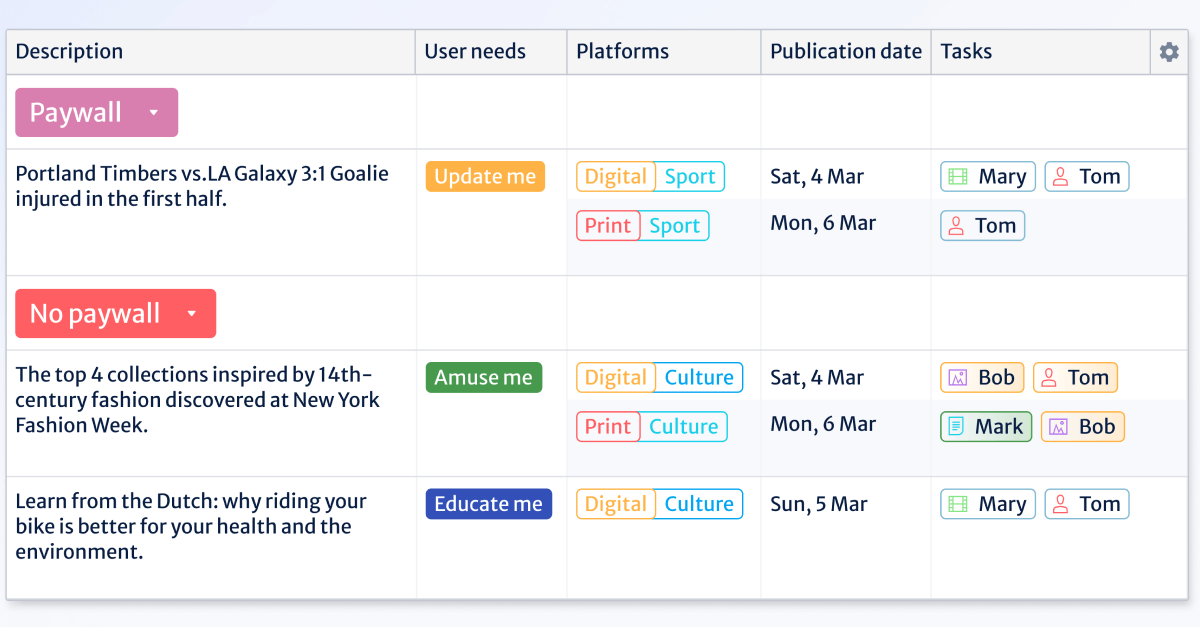 Kordiam custom fields on Story List