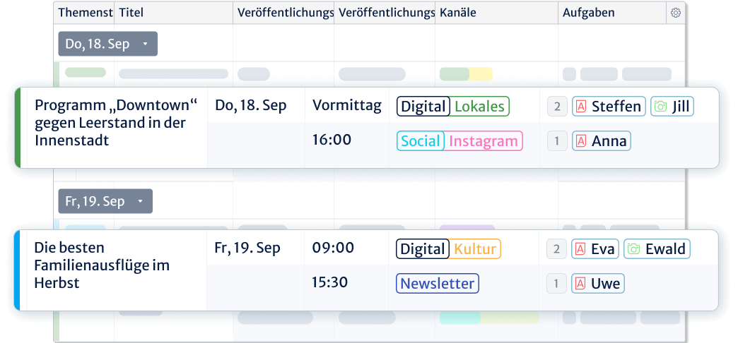 Kordiams Themenlisten - eine Thema über verschiedene Kanäle hinweg planen