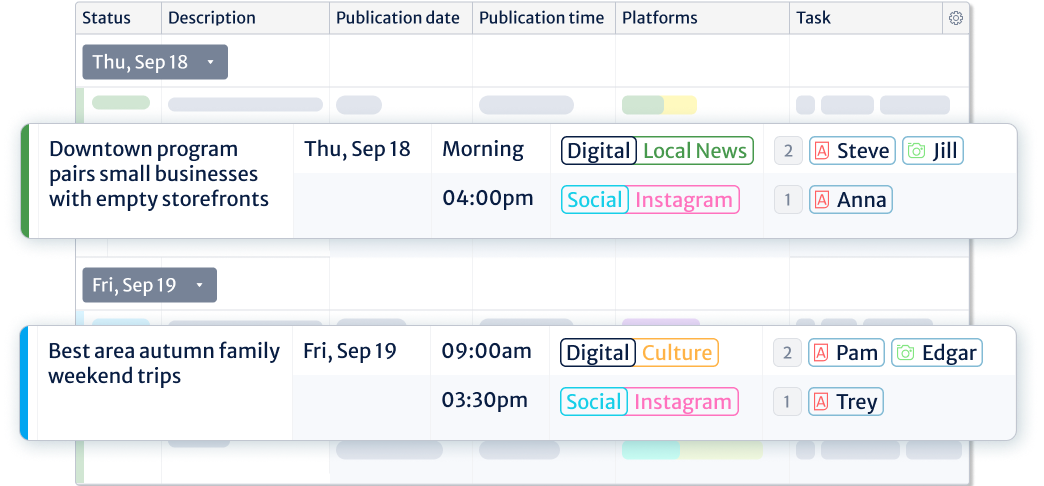 A clear overview showing when and on which publication channels each story will be published