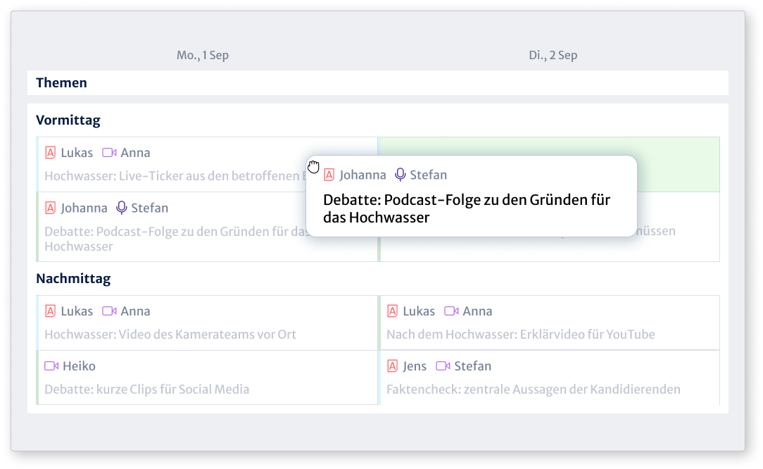 Kordiam-Planungsansicht mit Themen zu Hochwasser und Debatte für Web, Video, Podcast und Social Media, während eine Podcast-Folge auf den nächsten Tag verschoben wird.