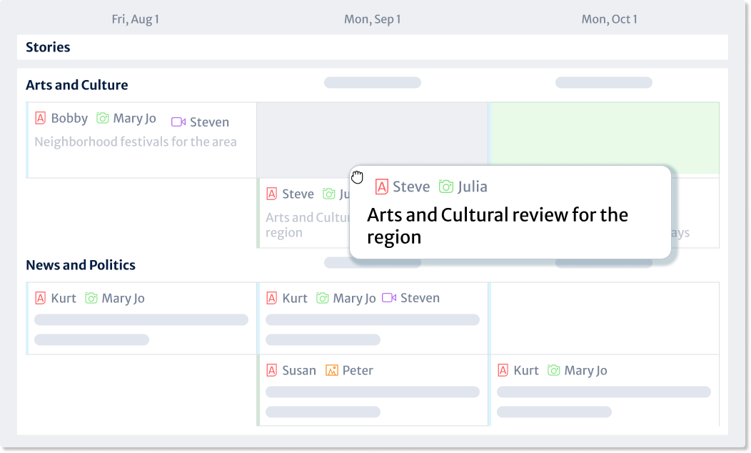 Marking and highlighting of priority stories (“top stories”)