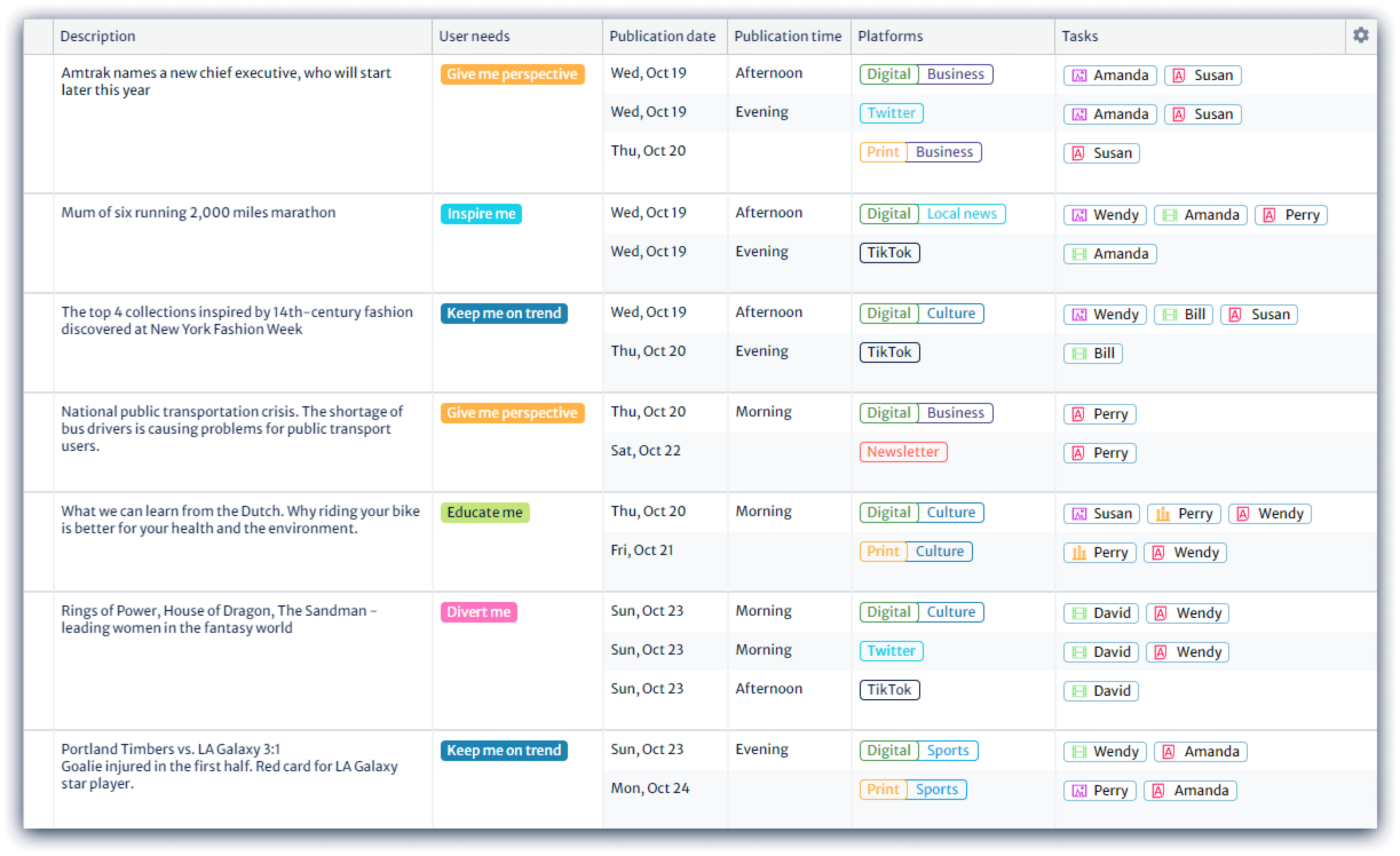 Add custom fields to be manage how your newsroom addresses content