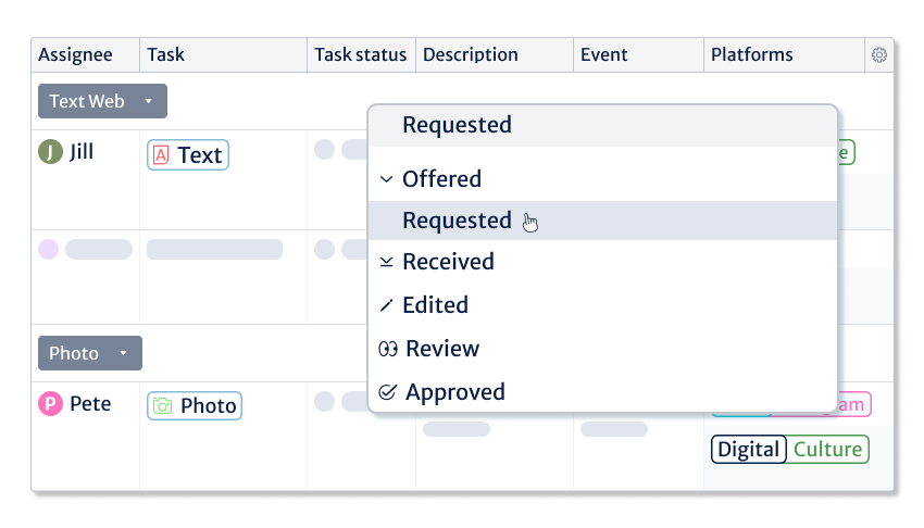 Customizable planning views across one or multiple publication channels, configurable per user