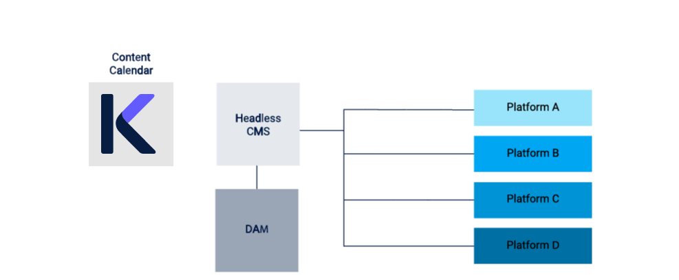 content planning tool in a headless cms