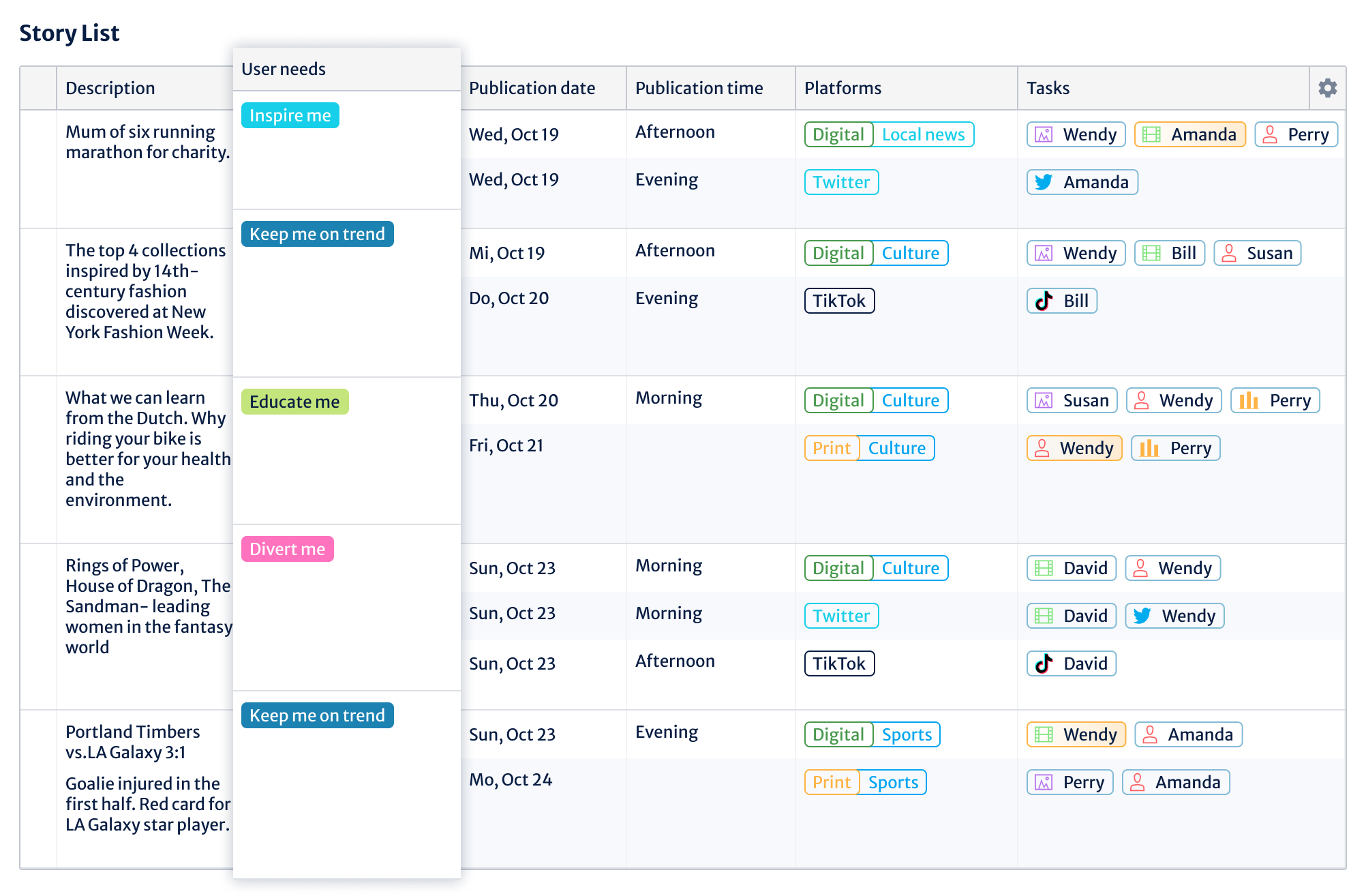 assign user needs to stories Kordiam