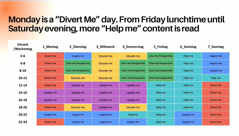 newsroom planning user needs